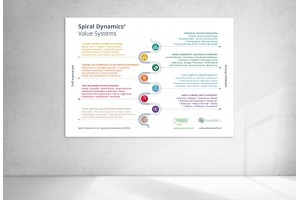 PVC Poster overview Spiral Dynamics A0