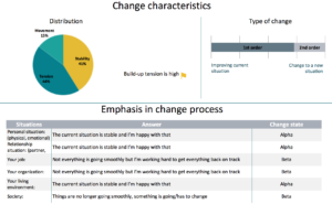 ValueMatch change assessment - part 2