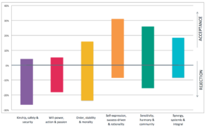 ValueMatch values profile spiral dynamics ro colors