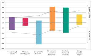 ValueMatch values profile main graph