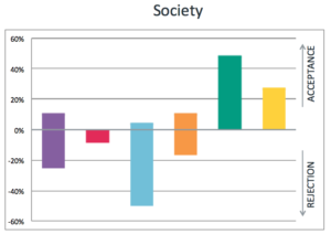 ValueMatch society values