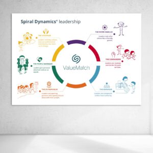 ValueMatch Spiral Dynamics leiderschap