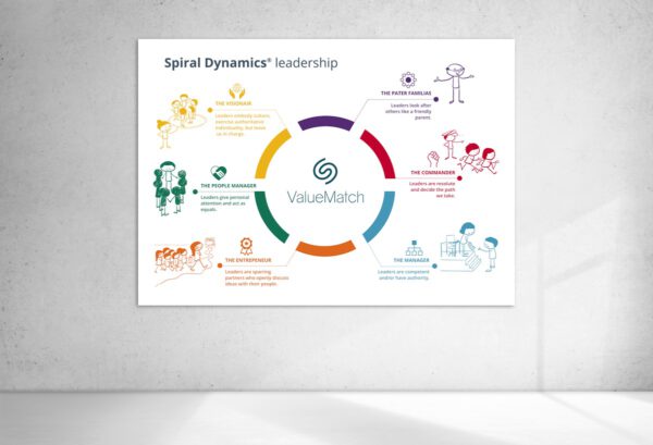 ValueMatch Spiral Dynamics leiderschap