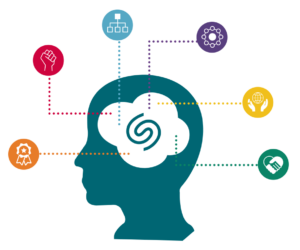 Spiral mind ValueMatch