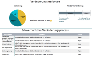 ValueMatch Spiral Dynamics Veränderungsbericht