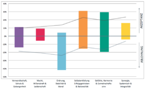 ValueMatch Werte-Assessment