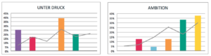 ValueMatch Werte-Assessment