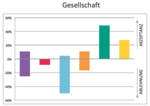 ValueMatch Werte-Assessment