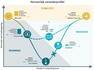 ValueMatch Spiral Dynamics veranderrapport