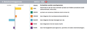 ValueMatch Spiral Dynamics cultuurassessment