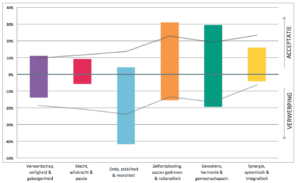 ValueMatch waardeassessment