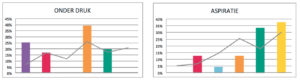 ValueMatch waardeassessment