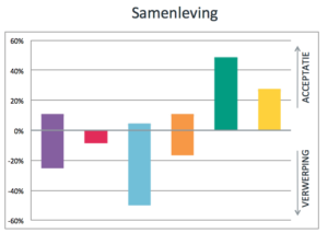 ValueMatch waardeassessment