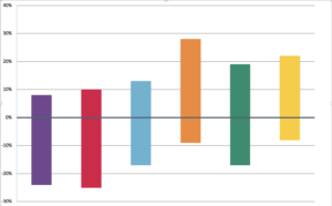 Synnervate ValueMatch assessment image 2