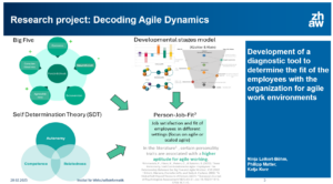 CoP – Measuring the success of Agile using stage development theory